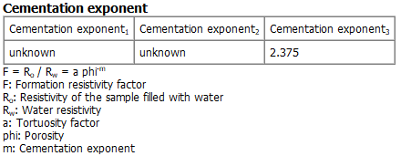 SatuDict_ResistivityIndex_Results_CementationExponent