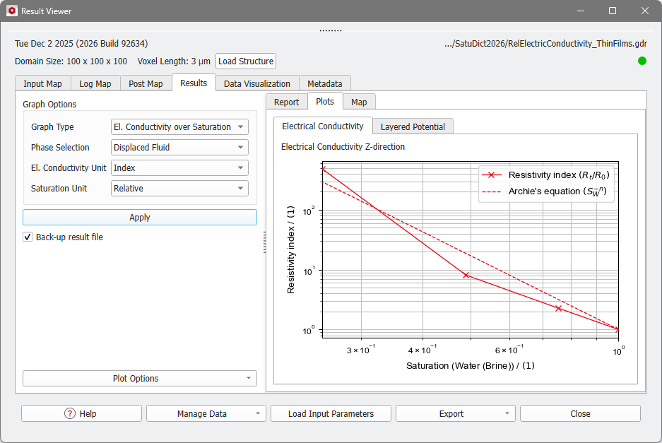SatuDict_ResistivityIndex_Results_Plots_ElectricalConductivity