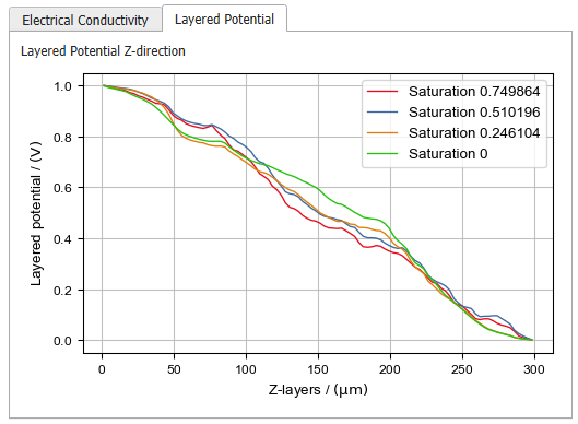 SatuDict_ResistivityIndex_Results_Plots_LayeredPotential