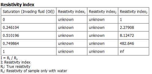 SatuDict_ResistivityIndex_Results_ResistivityIndex