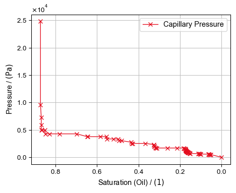 SatuDict_Theory_PMM_Dynamic