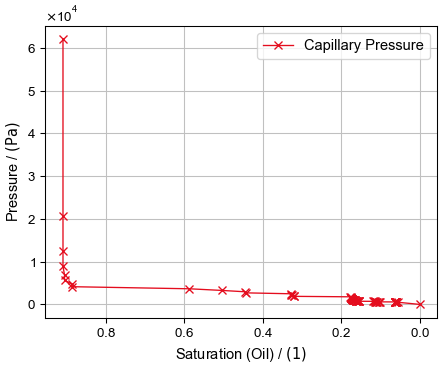 SatuDict_Theory_PMM_QuasiStatic