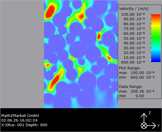 Visualization_ResultField_2D_withoutmateriallegend